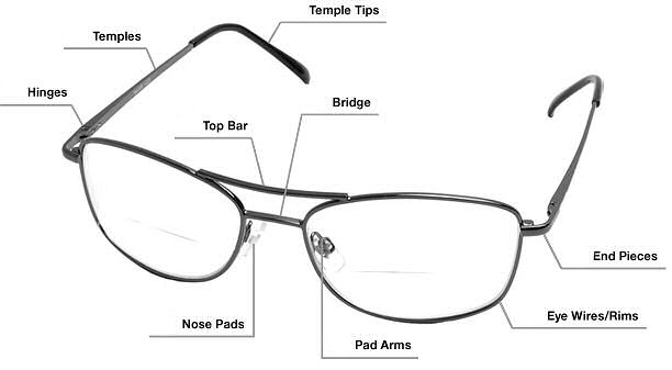 Diagram of Glasses Parts and Descriptions